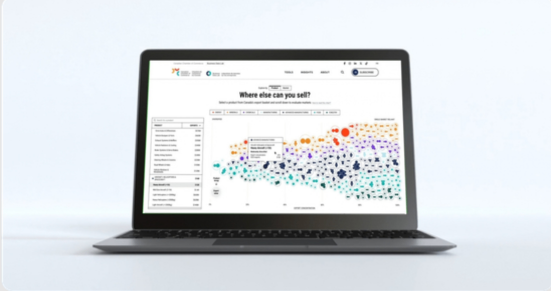 Access Trade Explorer